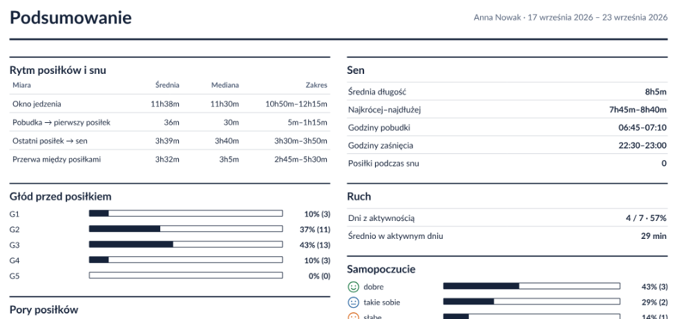 PDF report: hunger, sleep and activity summary (Polish example)